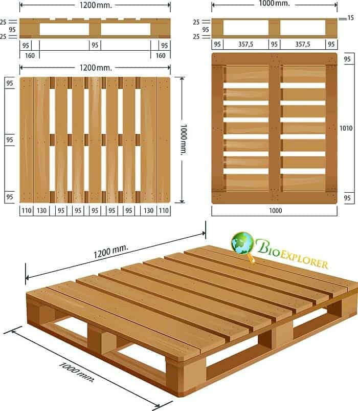 Is Pallet Wood Safe for the Garden?