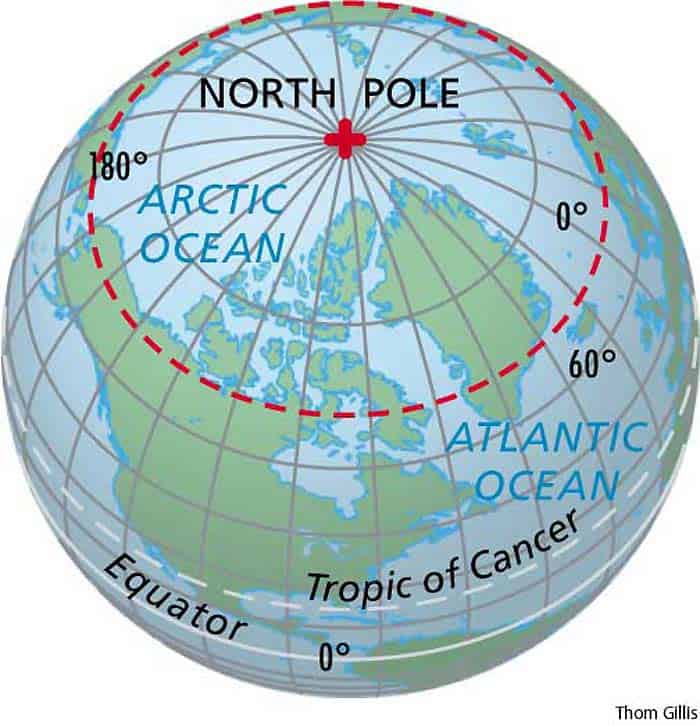 Полярная параллель. Полярный круг на карте. Параллель Северного полярного круга. Северный Полярный круг на глобусе. Северный полюс и Северный Полярный круг на карте.