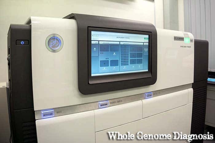 Genome Diagnosis