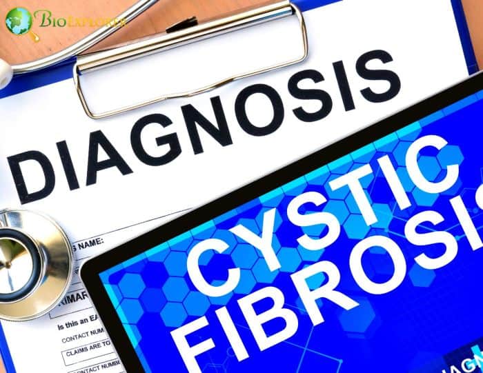 Cystic Fibrosis