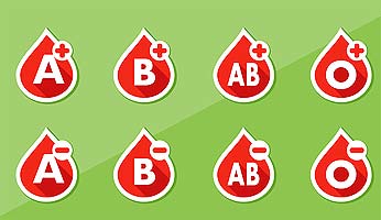 Blood Types