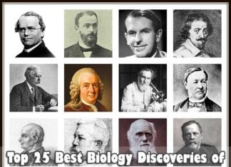 Biology Discoveries